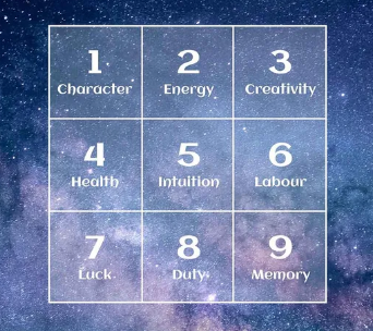 Numerology Guidance
